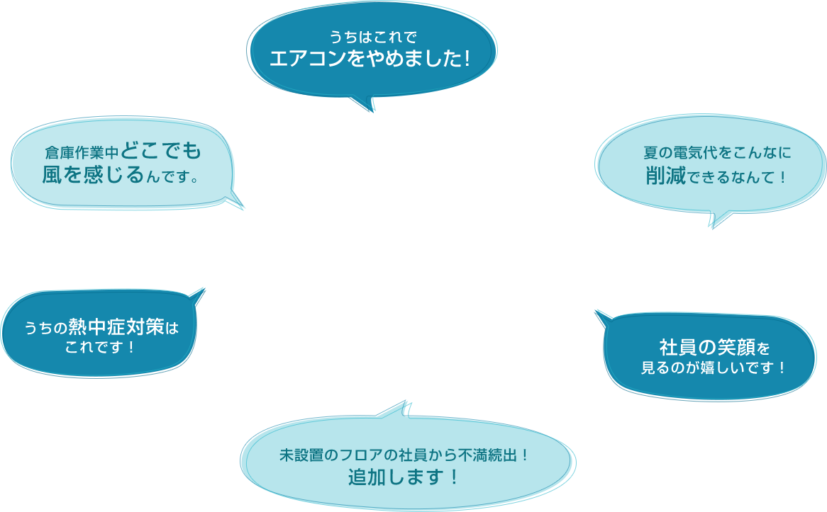 HVLS大型シーリングファン SMF-7E~3Eコメント