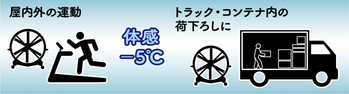 ECOな熱中症対策 体感温度－５℃
