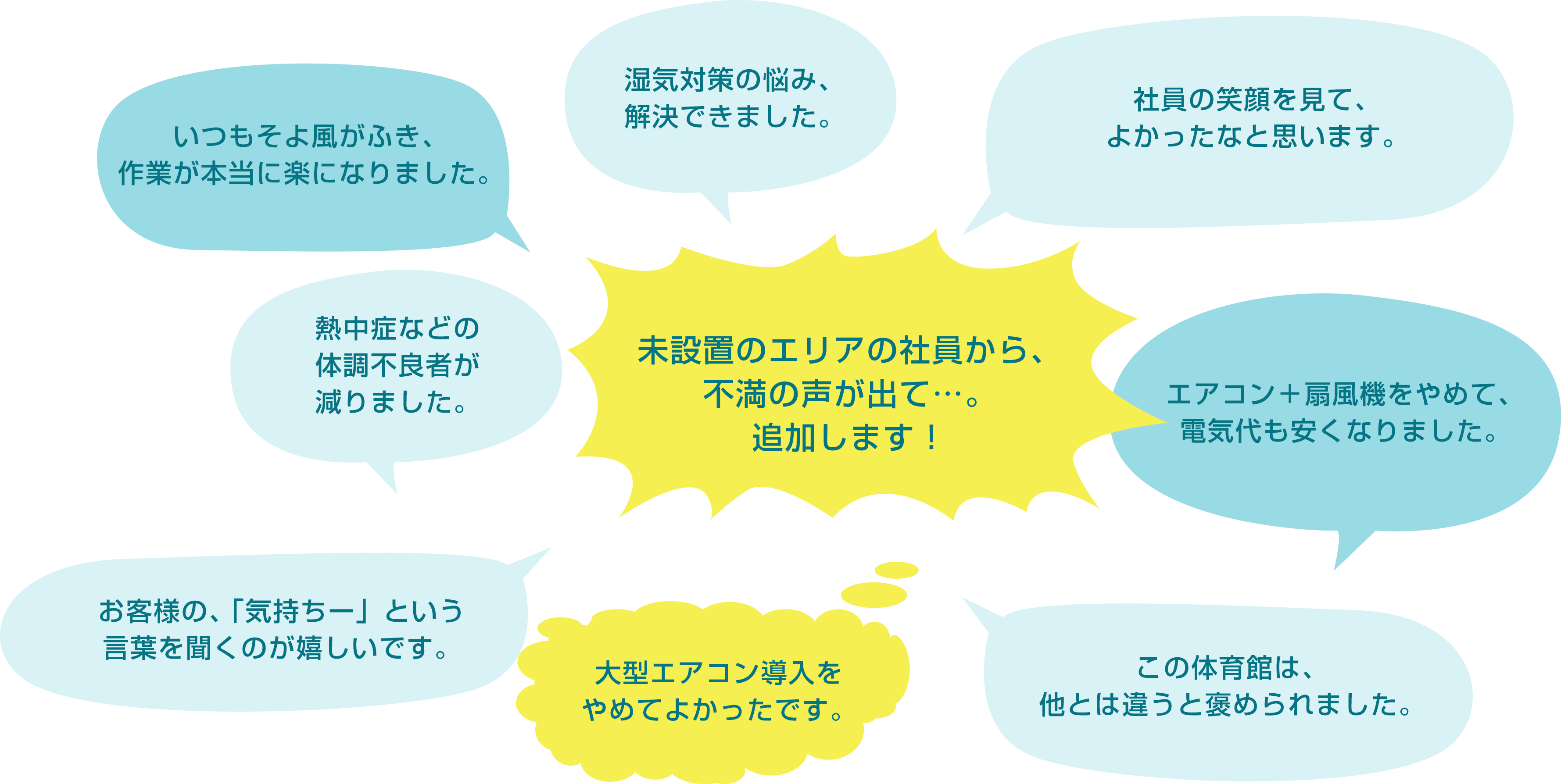 その他の声