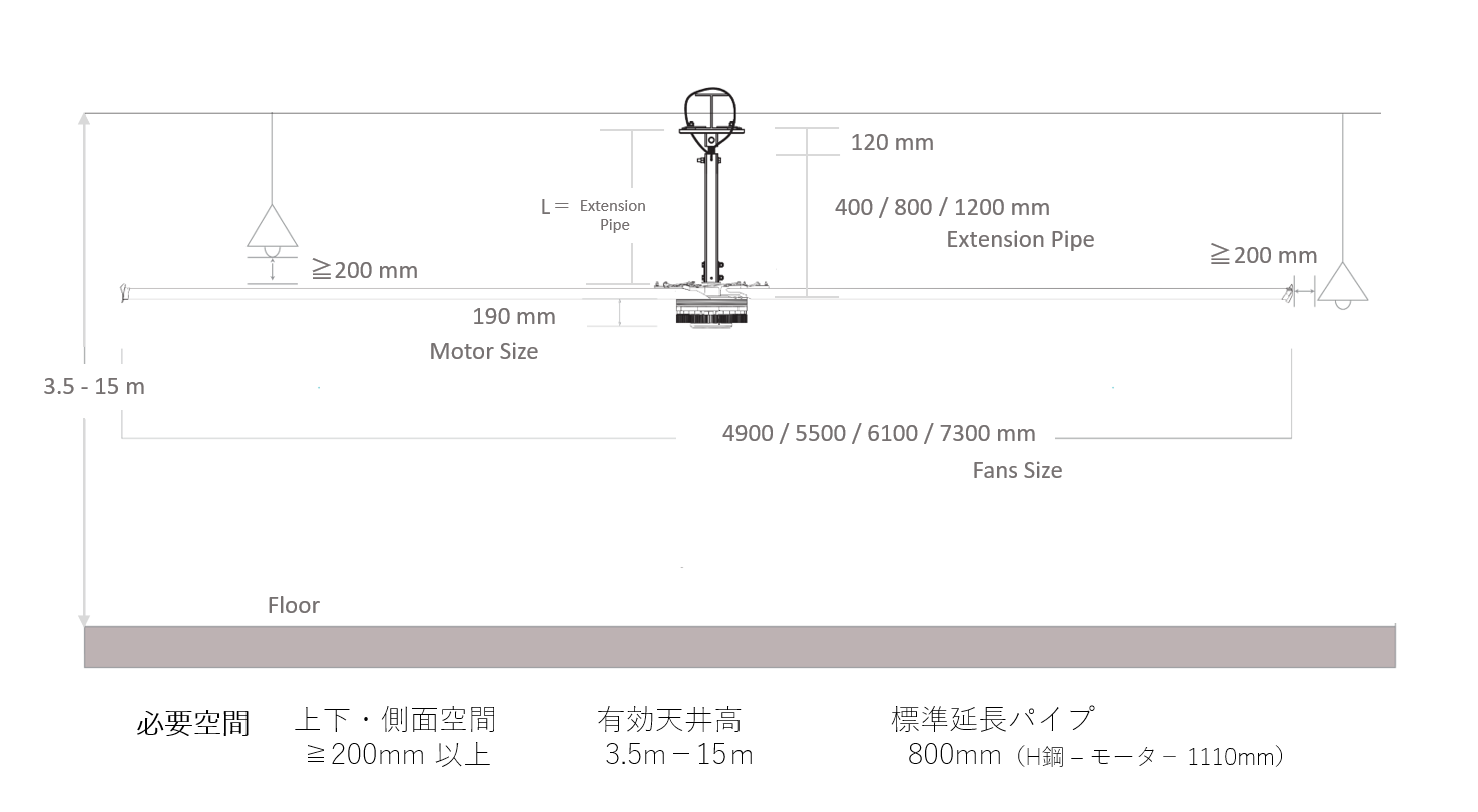 スマイルファンの設置環境