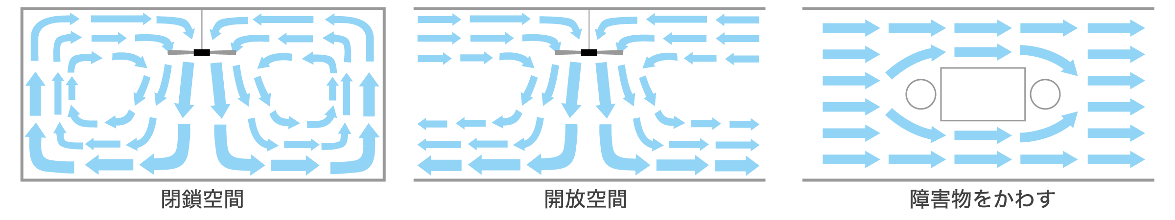 様々な空間で対応
