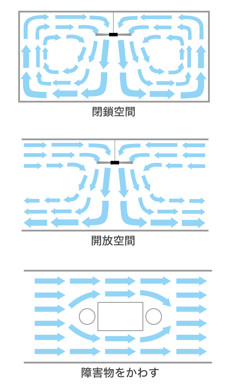 様々な空間で対応