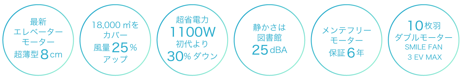 2021年モデル『SMILE FANS 3 EV』の進化した特徴