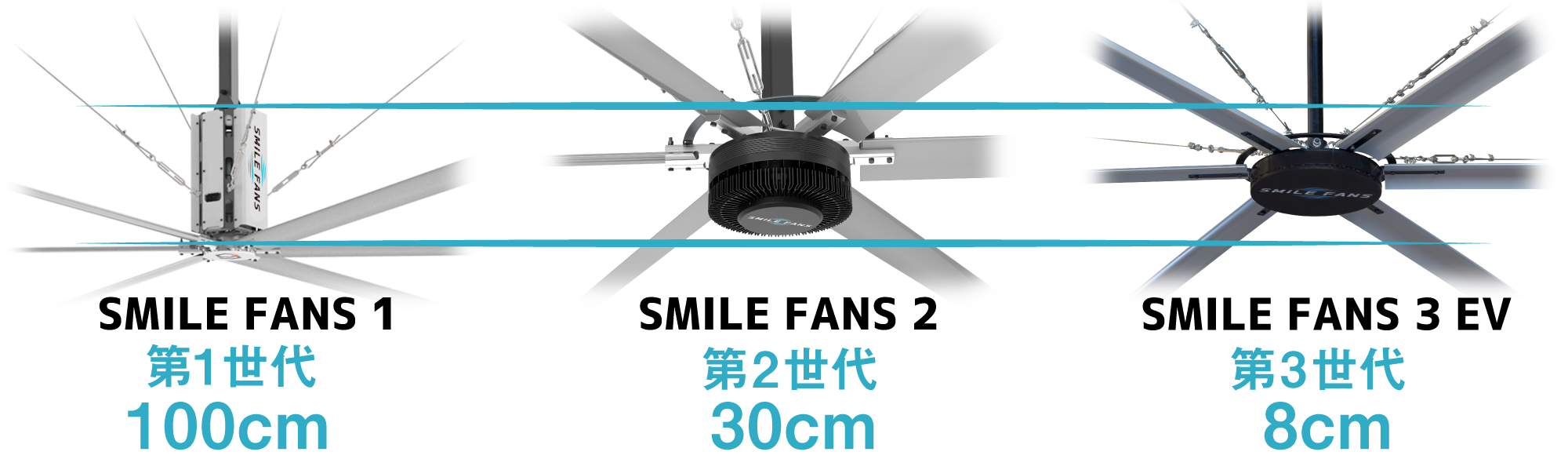 世代別モーター比較