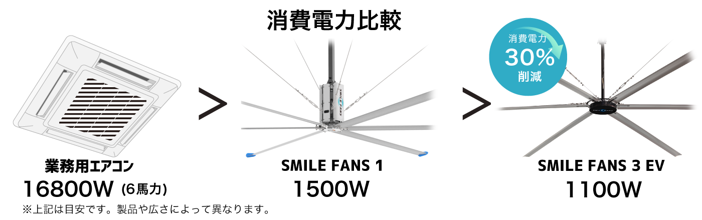 電力比較