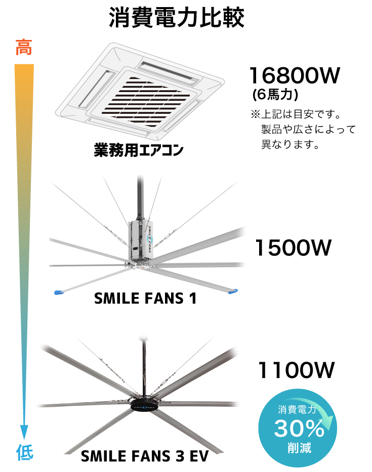 電力比較