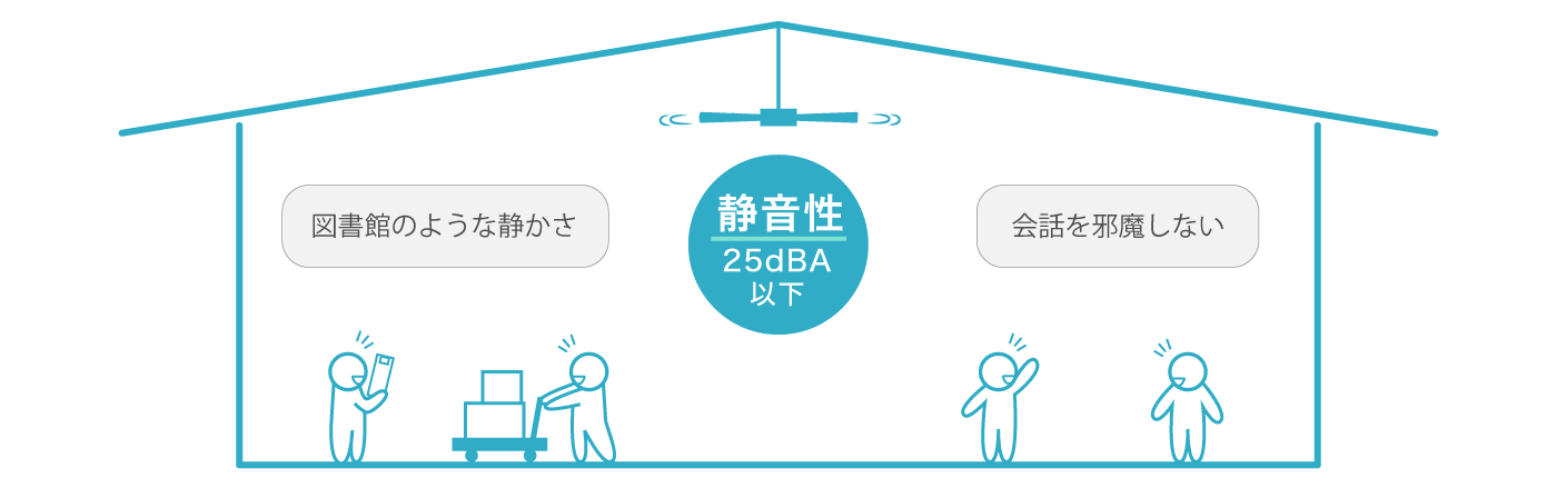 静音性