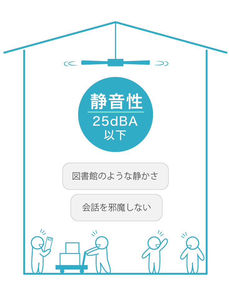 静音性