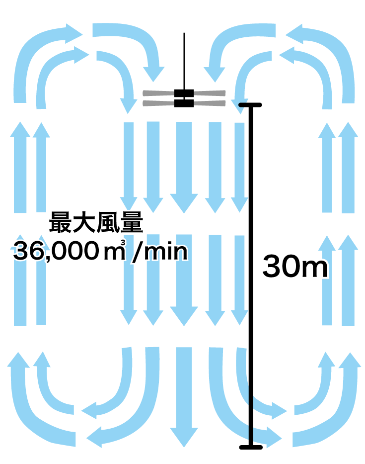 10枚羽ダブルモーター